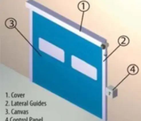 Rolling High-Speed Doors — Fast Roll-Up Doors for Cold Storage